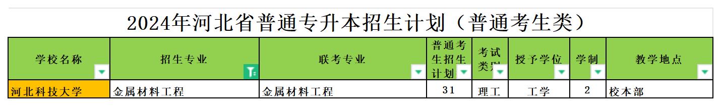 2024年河北专升本金属材料工程专业可报考院校汇总