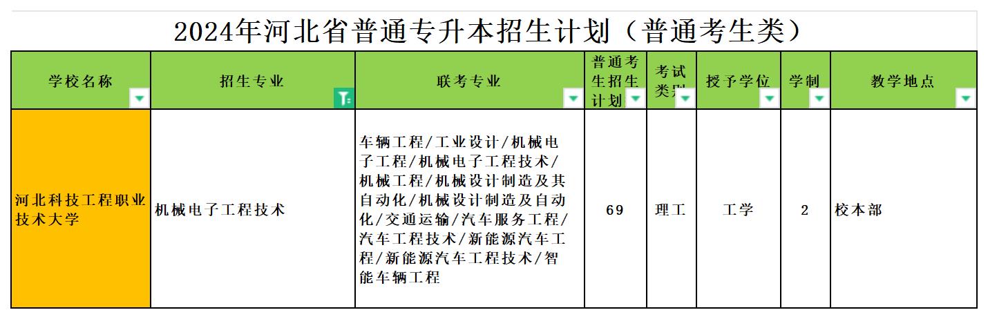 2024年河北专升本机械电子工程技术专业可报考院校汇总