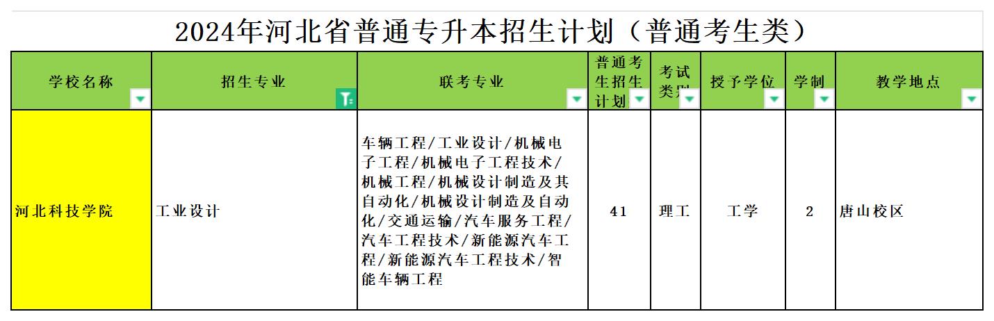 2024年河北专升本工业设计专业可报考院校汇总