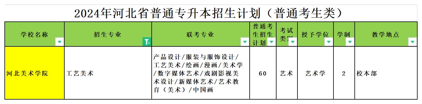 2024年河北专升本工艺美术专业可报考院校汇总