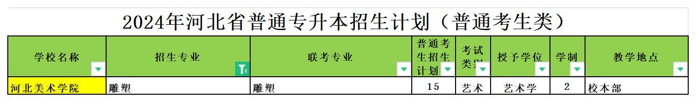 2024年河北专升本雕塑专业可报考院校汇总