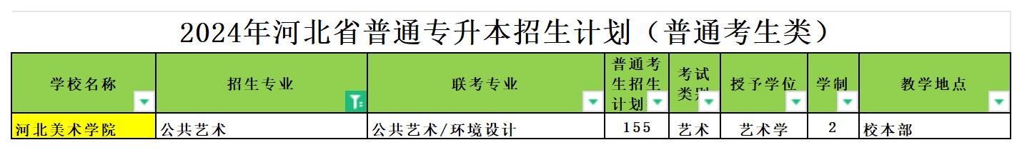 2024年河北专升本公共艺术专业可报考院校汇总