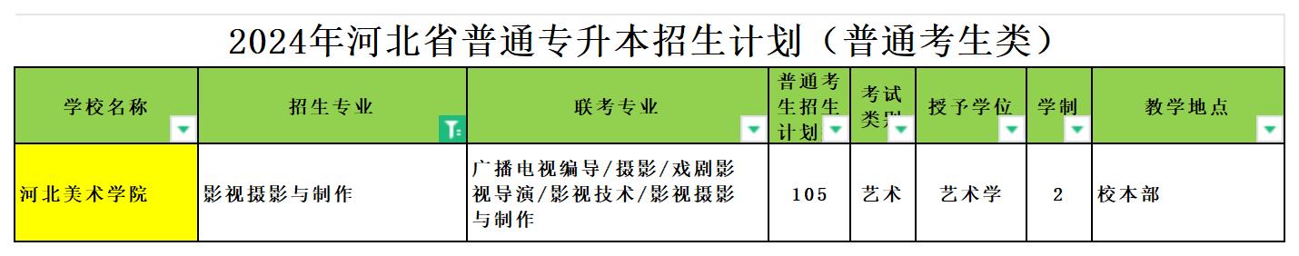 2024年河北专升本影视摄影与制作专业可报考院校汇总