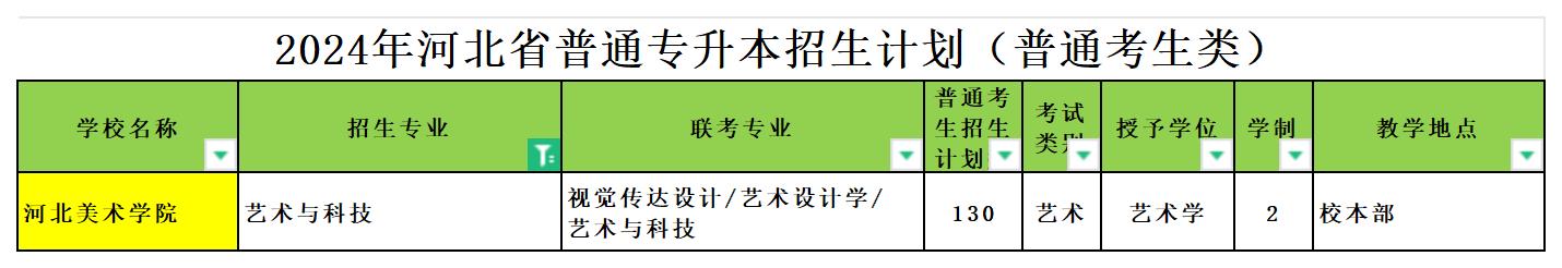 2024年河北专升本艺术与科技专业可报考院校汇总