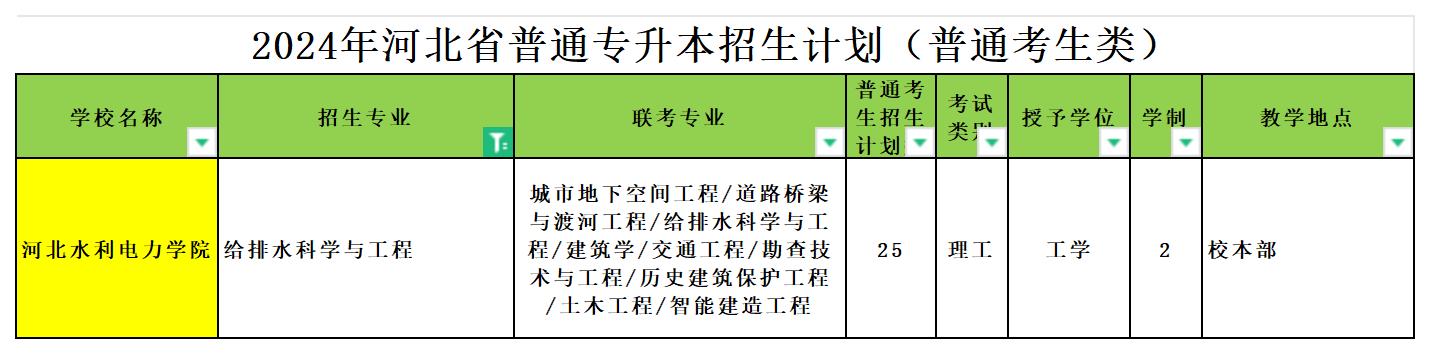 2024年河北专升本给排水科学与工程专业可报考院校汇总