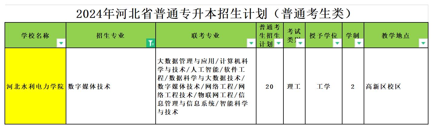 2024年河北专升本数字媒体技术专业可报考院校汇总