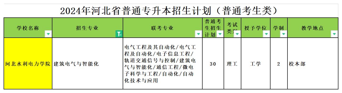 2024年河北专升本城市地下空间工程专业可报考院校汇总