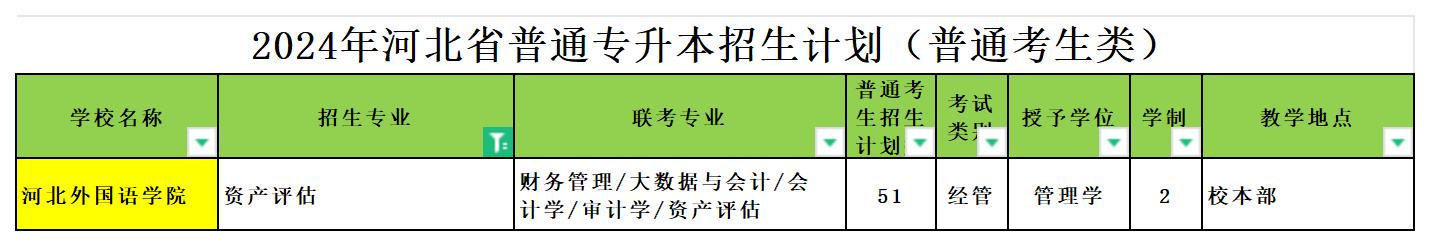 2024年河北专升本资产评估专业可报考院校汇总