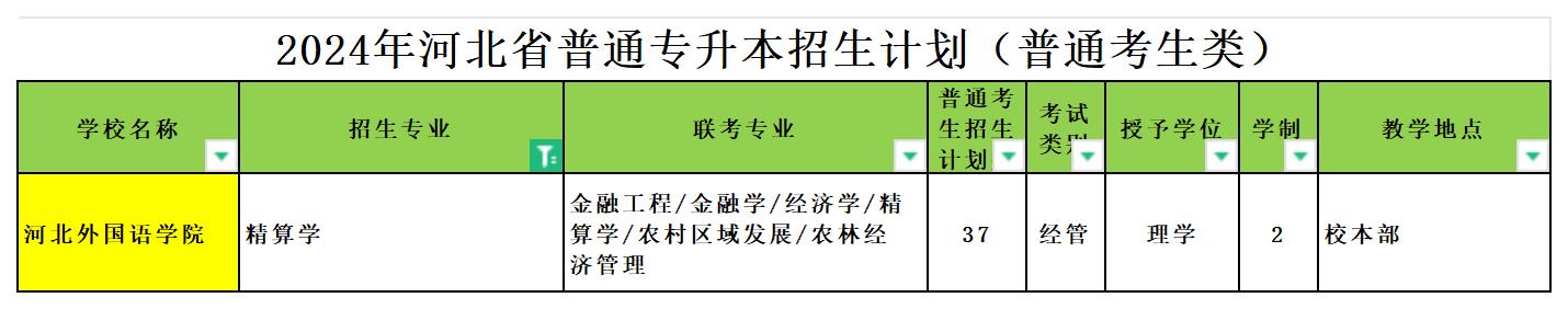 2024年河北专升本精算学专业可报考院校汇总