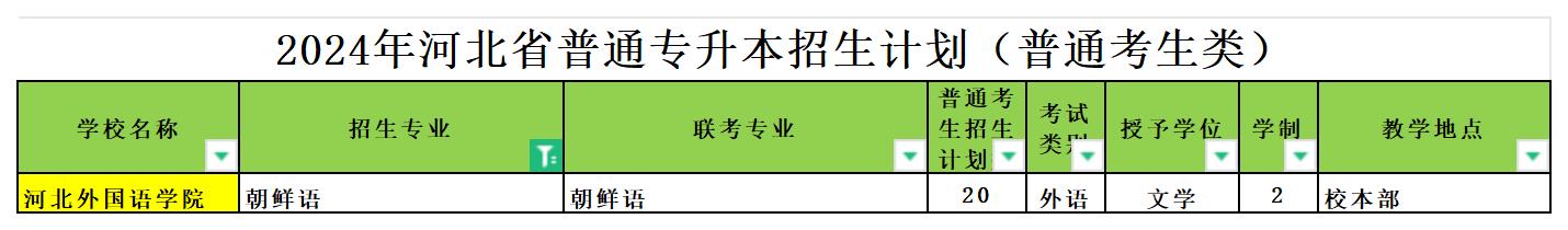 2024年河北专升本朝鲜语专业可报考院校汇总