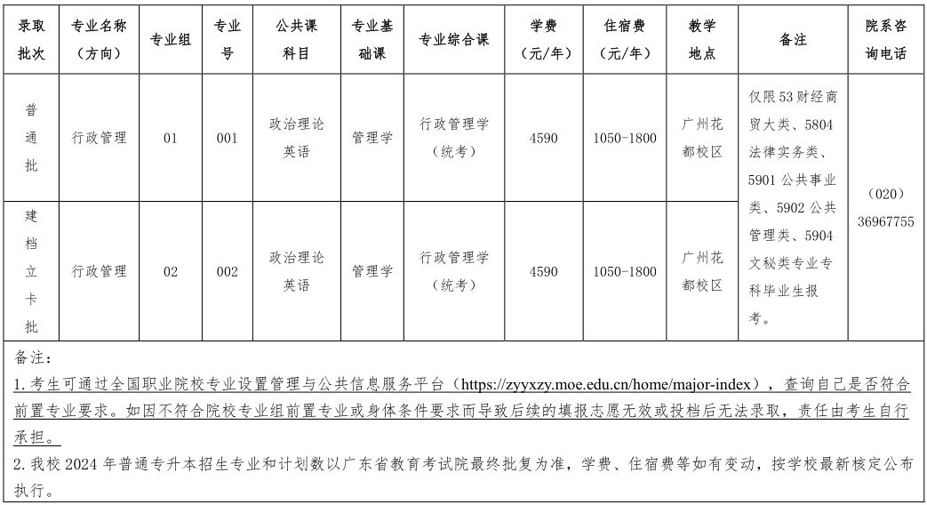 广东第二师范学院2024年专升本招生专业