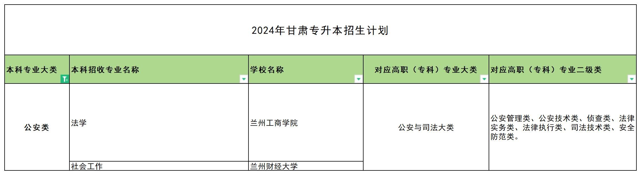 2024年甘肃专升本公安类专业可报考院校汇总