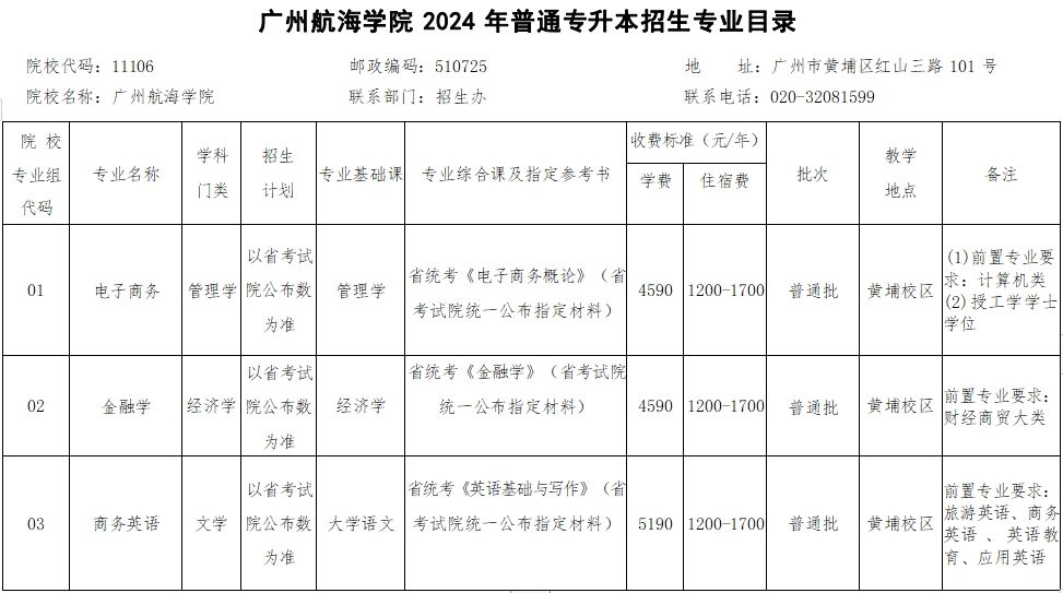 广州航海学院2024年专升本招生专业