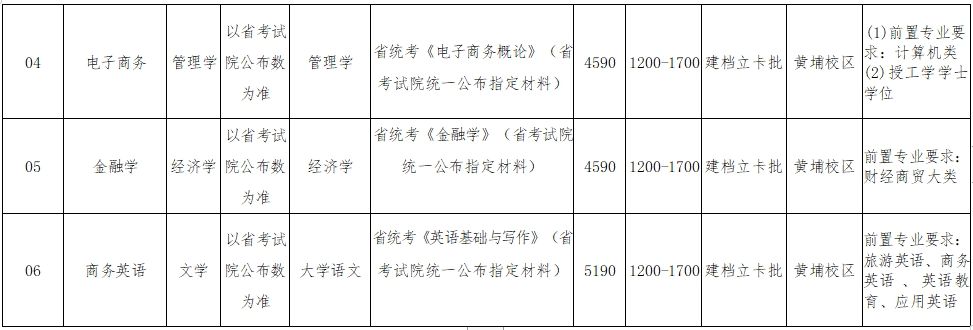 广州航海学院2024年专升本招生专业