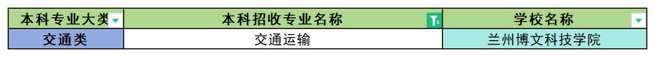 2024年甘肃交通运输专业专升本可报考院校汇总