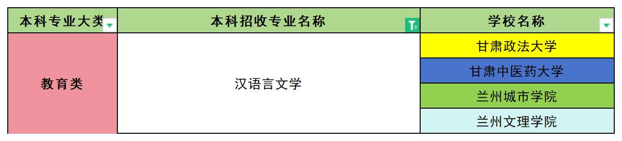 2024年甘肃汉语言文学专业专升本可报考院校汇总