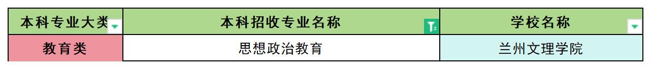 2024年甘肃思想政治教育专业专升本可报考院校汇总