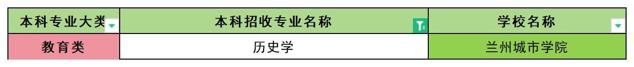 2024年甘肃历史学专业专升本可报考院校汇总