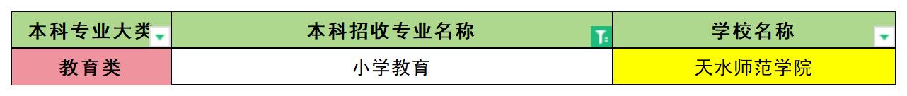 2024年甘肃小学教育专业专升本可报考院校汇总