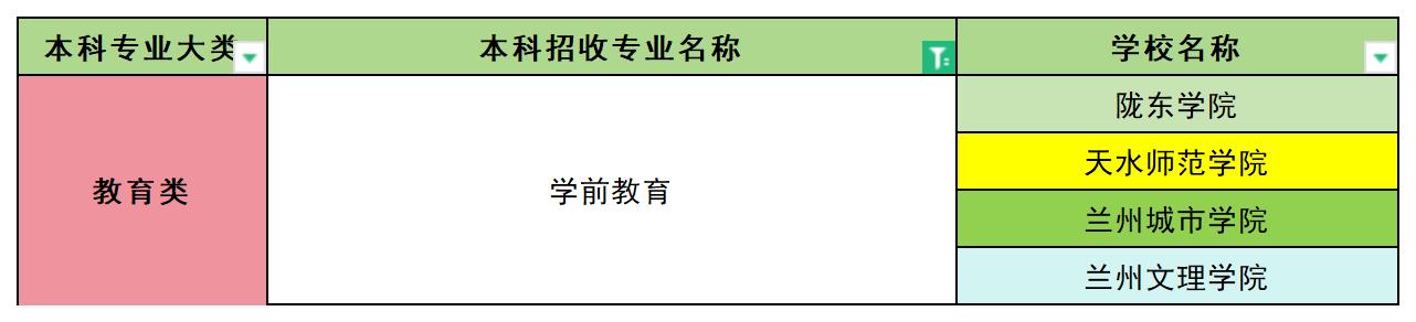 2024年甘肃学前教育专业专升本可报考院校汇总