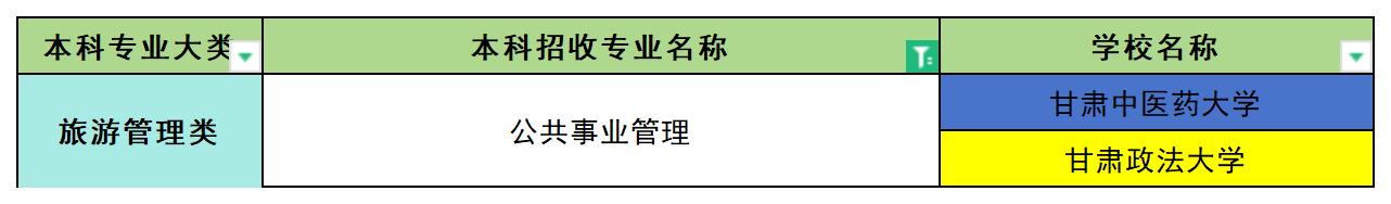 2024年甘肃公共事业管理专业专升本可报考院校汇总