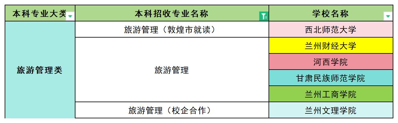 2024年甘肃旅游管理专业专升本可报考院校汇总