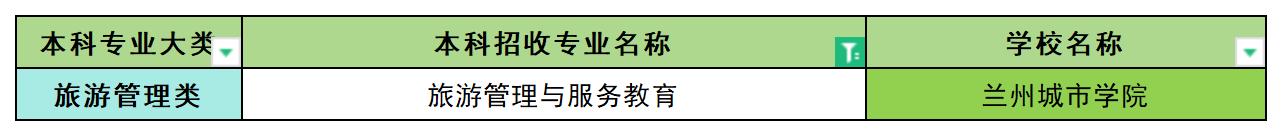 2024年甘肃旅游管理与服务教育专业专升本可报考院校汇总