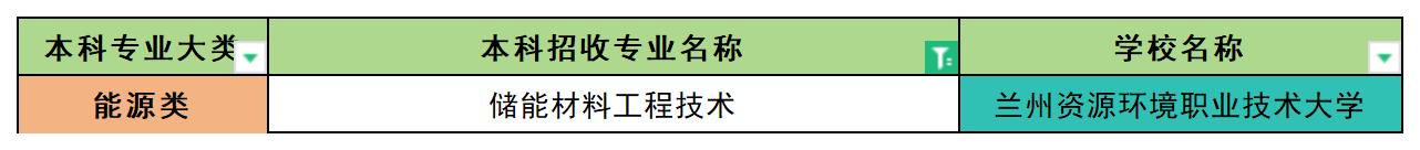 2024年甘肃储能材料工程技术专业专升本可报考院校汇总