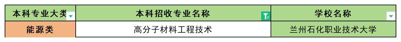 2024年甘肃高分子材料工程技术专业专升本可报考院校汇总