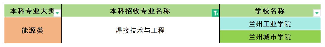 2024年甘肃焊接技术与工程专业专升本可报考院校汇总