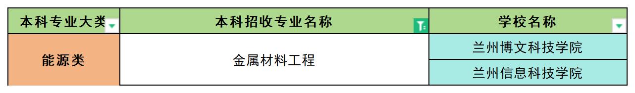 2024年甘肃金属材料工程专业专升本可报考院校汇总