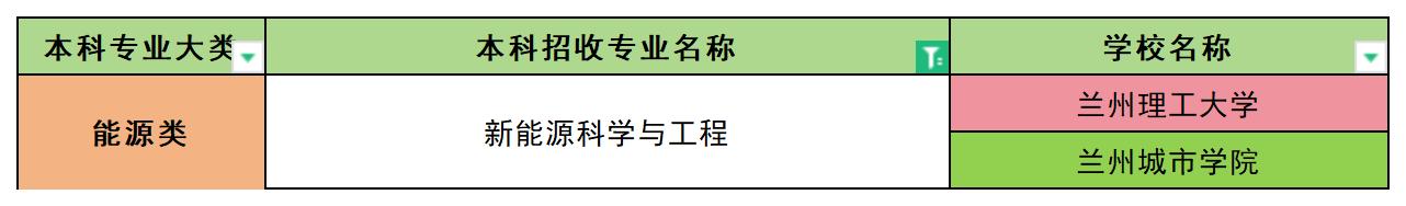 2024年甘肃新能源科学与工程专业专升本可报考院校汇总