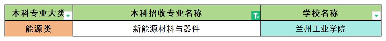 2024年甘肃新能源材料与器件专业专升本可报考院校汇总