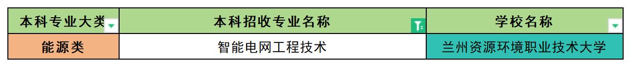 2024年甘肃智能电网工程技术专业专升本可报考院校汇总