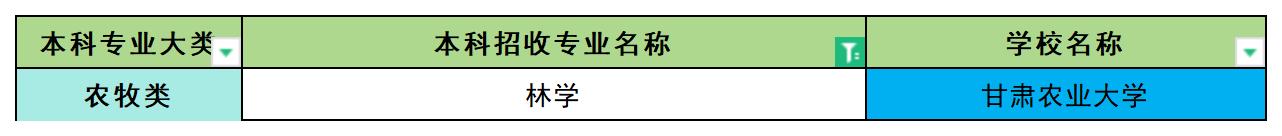 2024年甘肃林学专业专升本可报考院校汇总