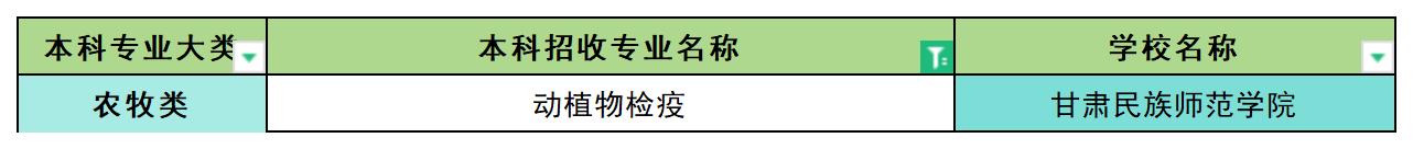 2024年甘肃动植物检疫专业专升本可报考院校汇总