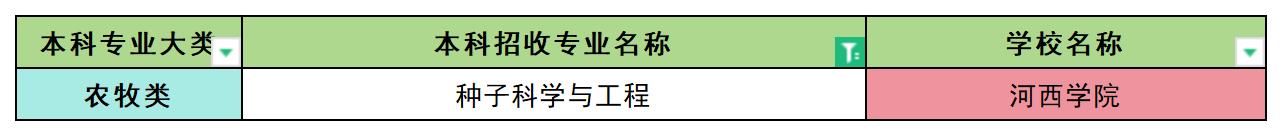 2024年甘肃种子科学与工程专业专升本可报考院校汇总