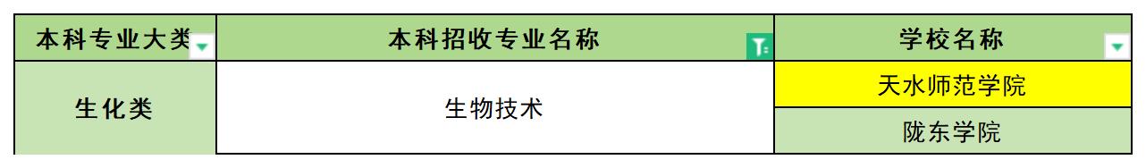 2024年甘肃生物技术专业专升本可报考院校汇总