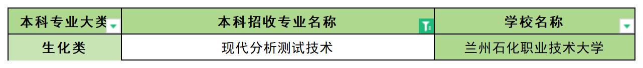 2024年甘肃现代分析测试技术专业专升本可报考院校汇总