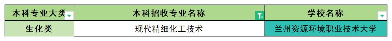 2024年甘肃现代精细化工技术专业专升本可报考院校汇总