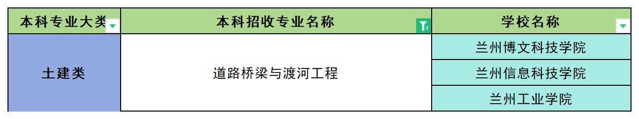 2024年甘肃道路桥梁与渡河工程专业专升本可报考院校汇总