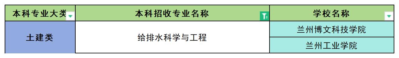 2024年甘肃给排水科学与工程专业专升本可报考院校汇总