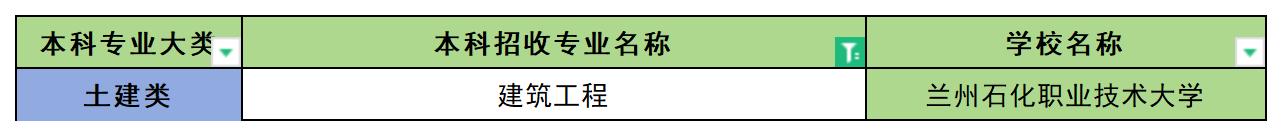 2024年甘肃建筑工程专业专升本可报考院校汇总