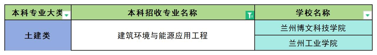 2024年甘肃建筑环境与能源应用工程专业专升本可报考院校汇总