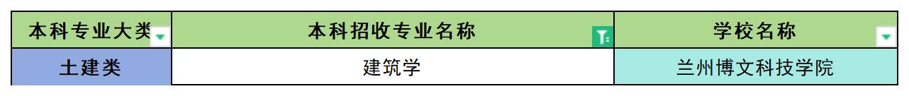 2024年甘肃建筑学专业专升本可报考院校汇总