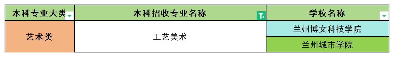 2024年甘肃工艺美术专业专升本可报考院校汇总