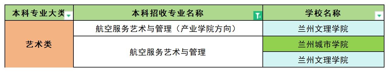 2024年甘肃航空服务艺术与管理专业专升本可报考院校汇总