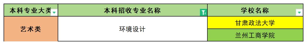 2024年甘肃环境设计专业专升本可报考院校汇总