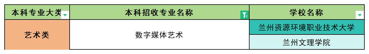 2024年甘肃数字媒体艺术专业专升本可报考院校汇总