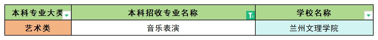 2024年甘肃音乐表演专业专升本可报考院校汇总